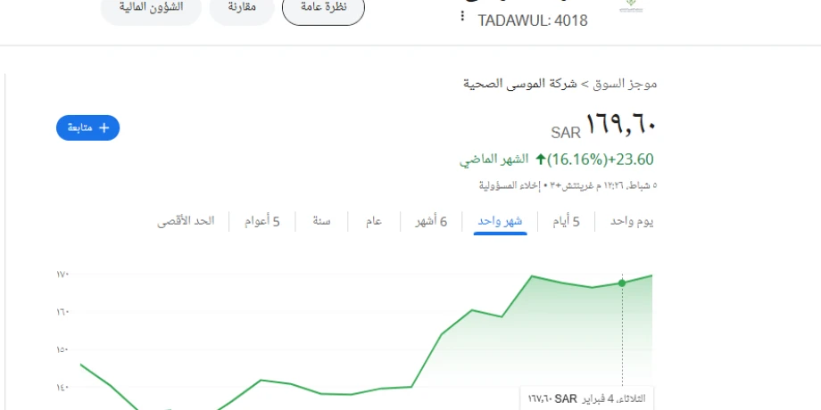 سهم الموسى مباشر - ارتفاع حتى مستويات الـ 200 ريال سعودي!